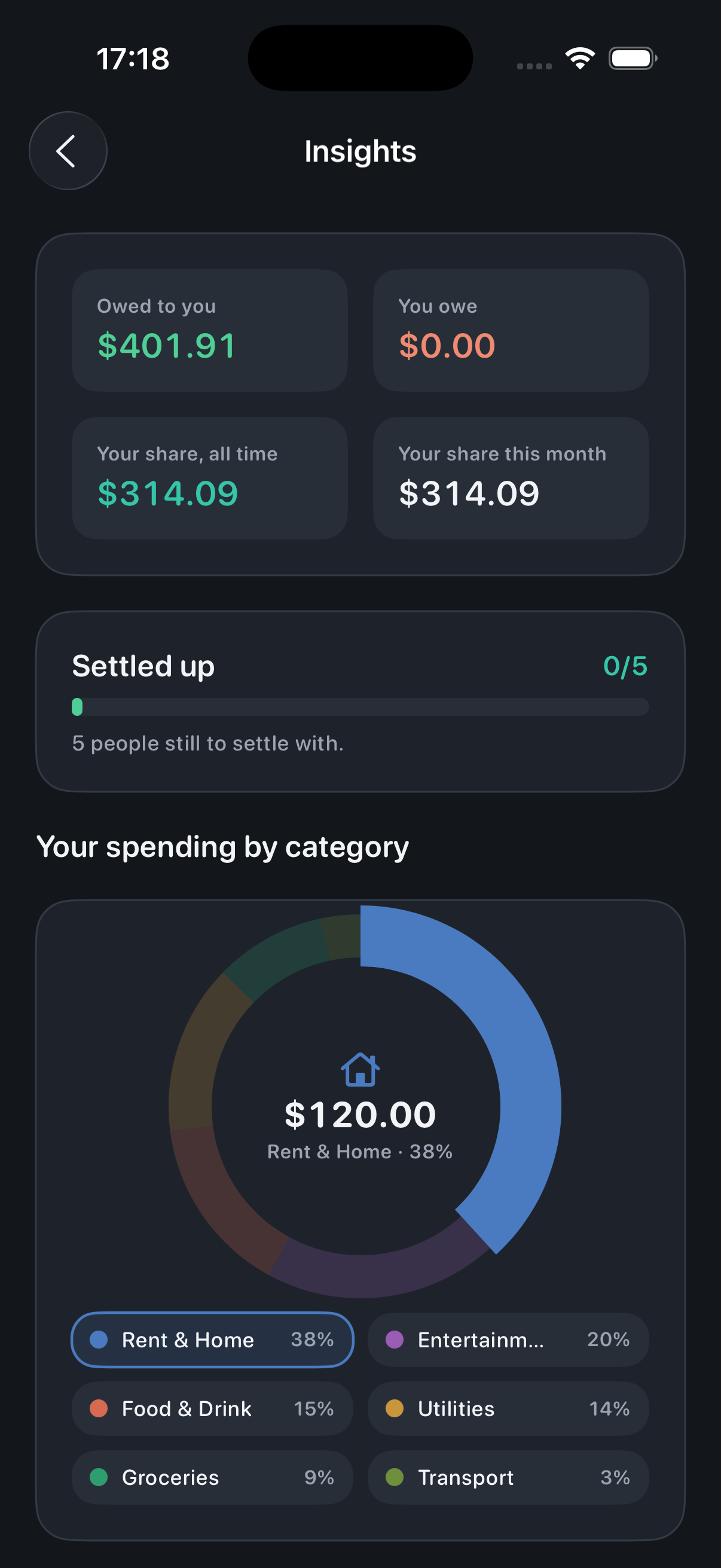 Ledgerly insights donut chart